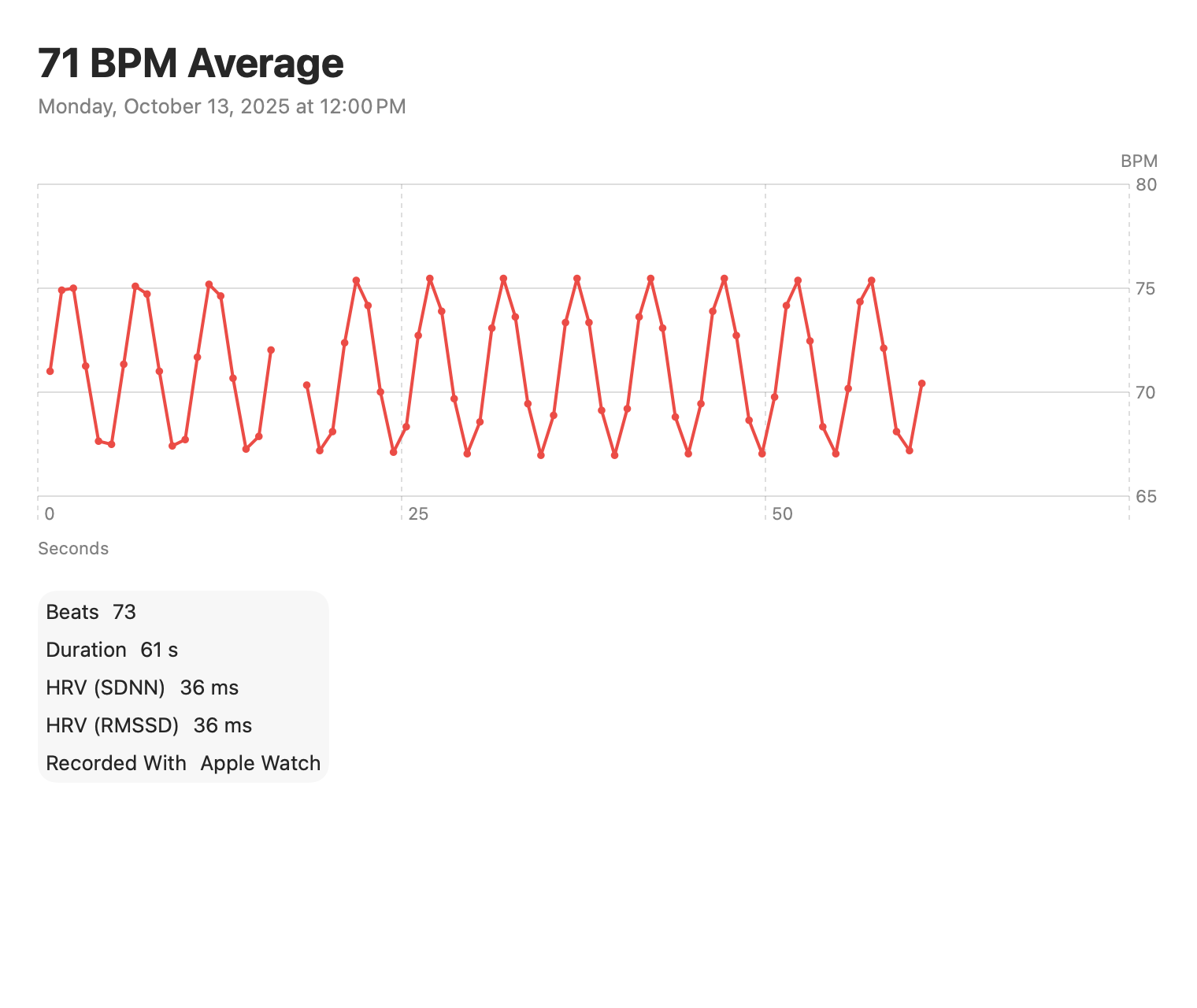 Heartbeat Series: Beats with a gap