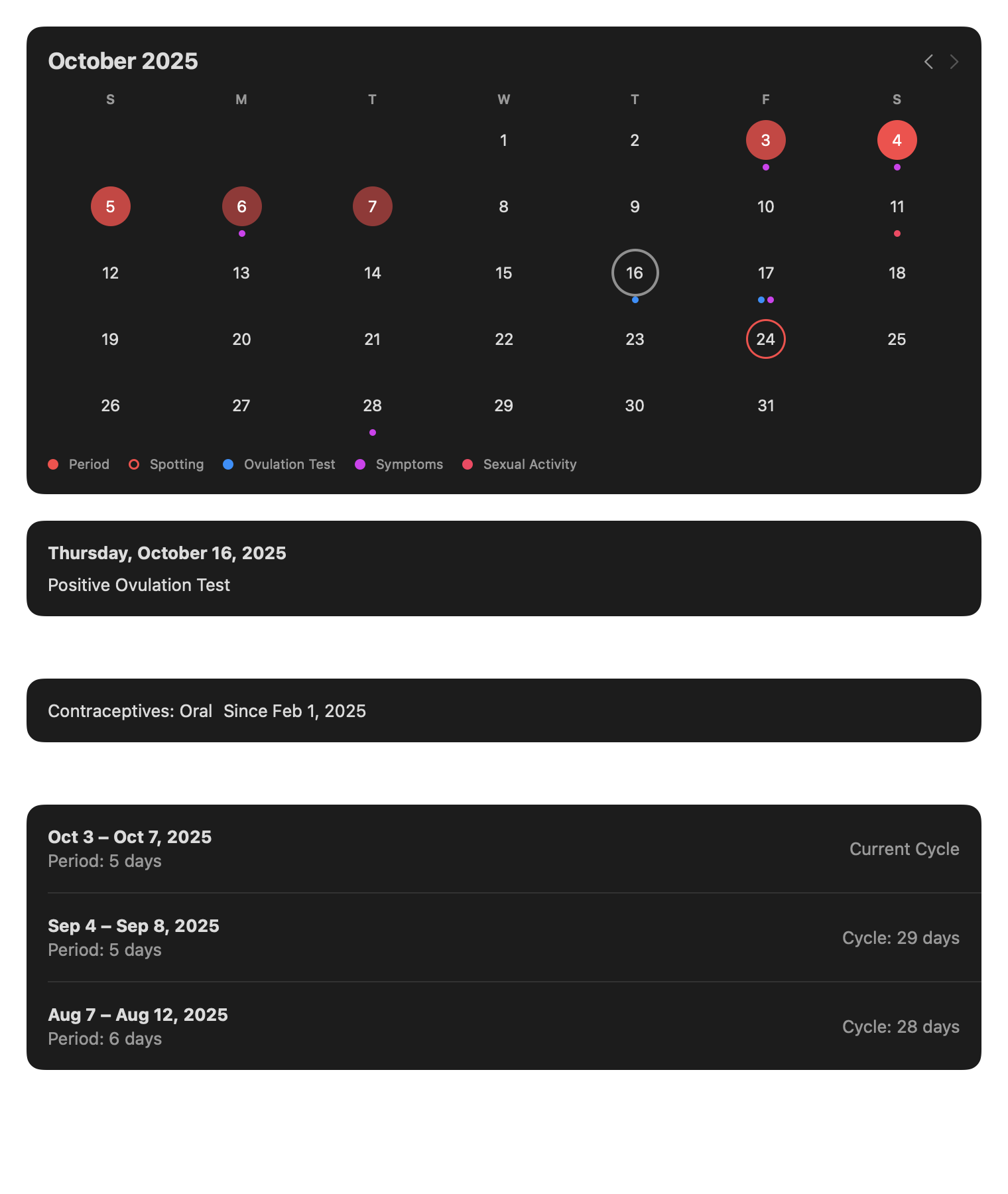 Cycle Tracking: With factors