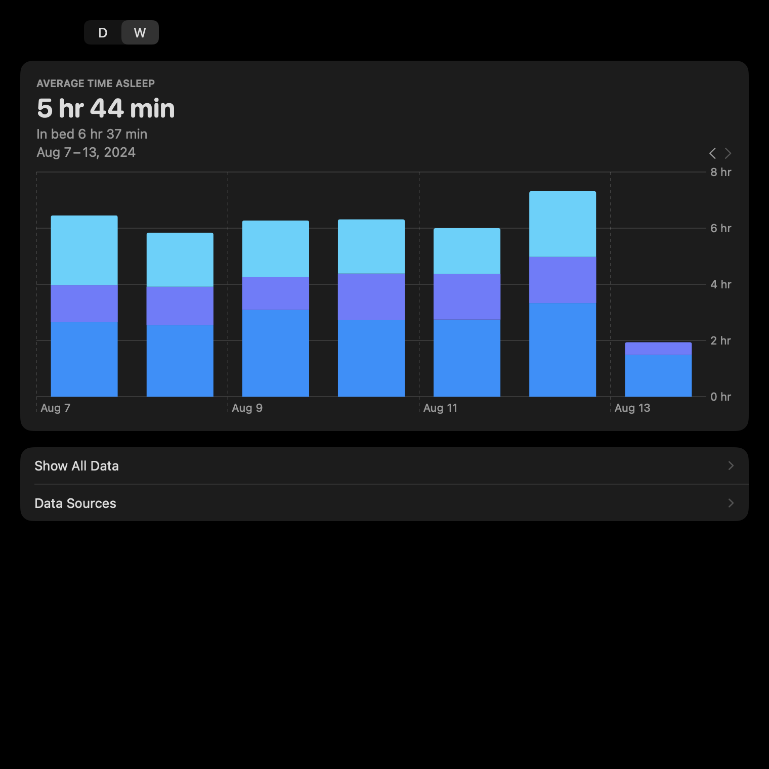 Sleep Detail: Week