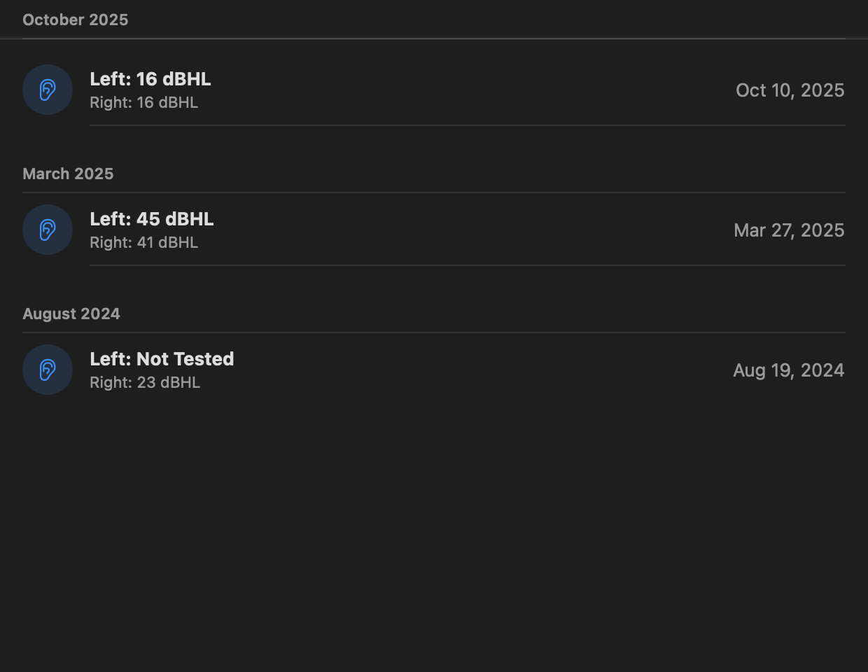 Audiograms: Audiograms