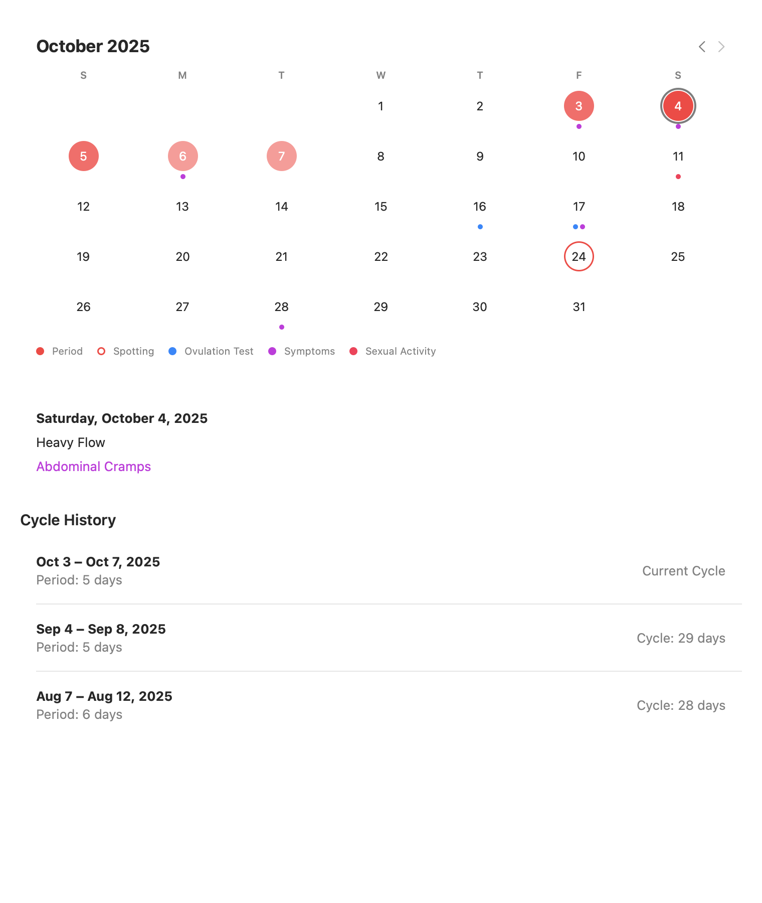 Cycle Tracking: Cycle Tracking