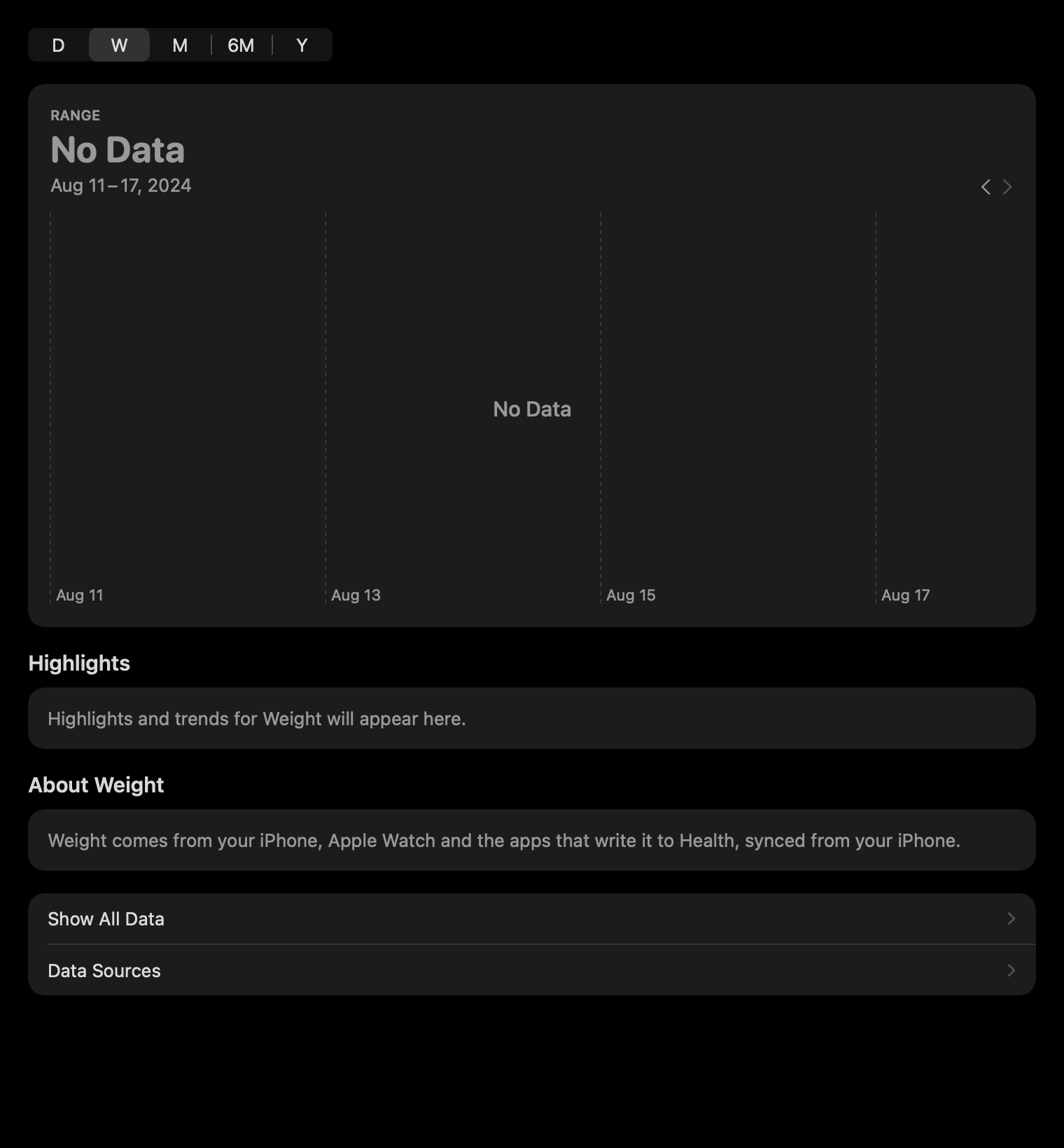 Metric Detail: No data
