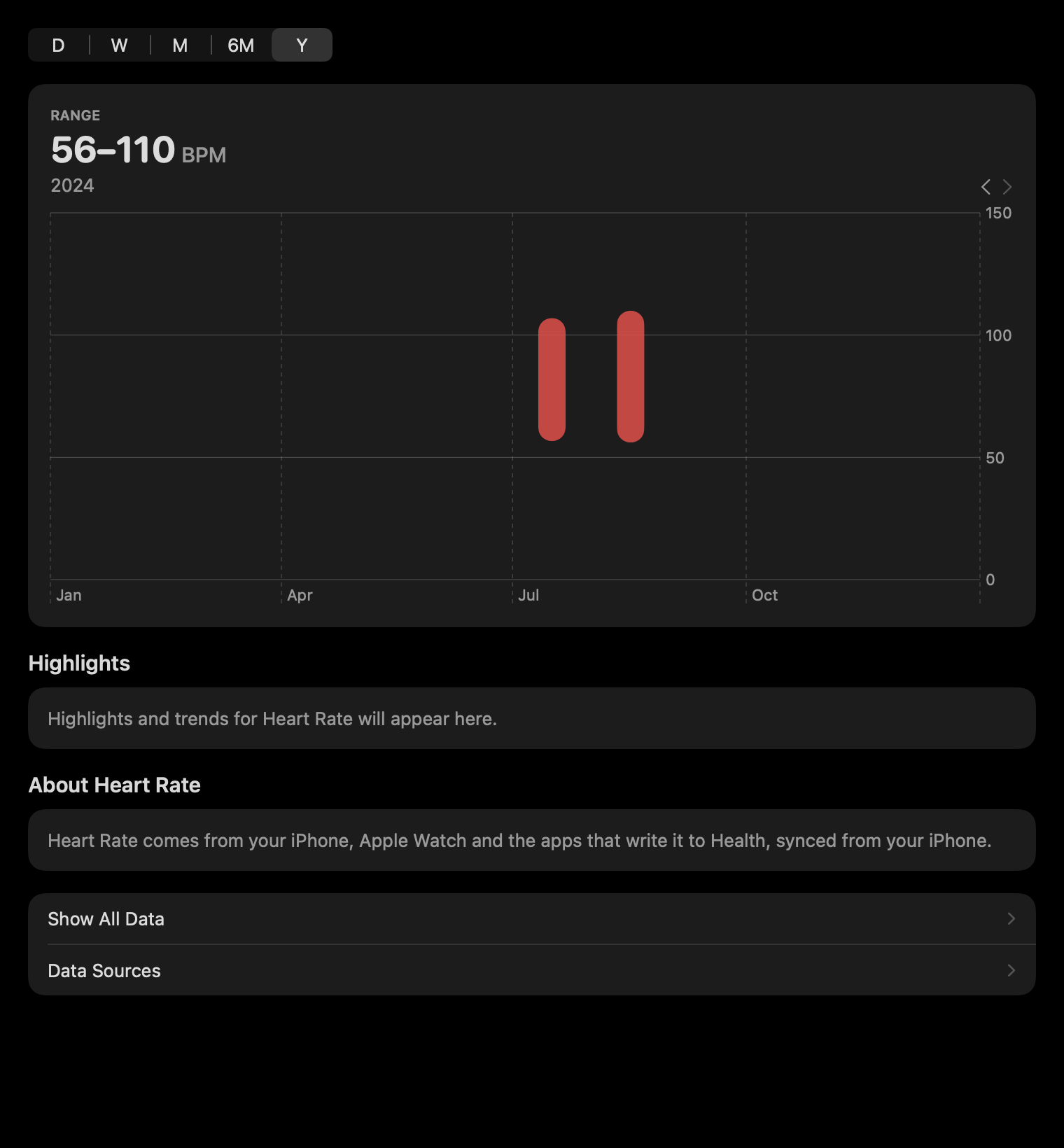 Metric Detail: Heart rate, year
