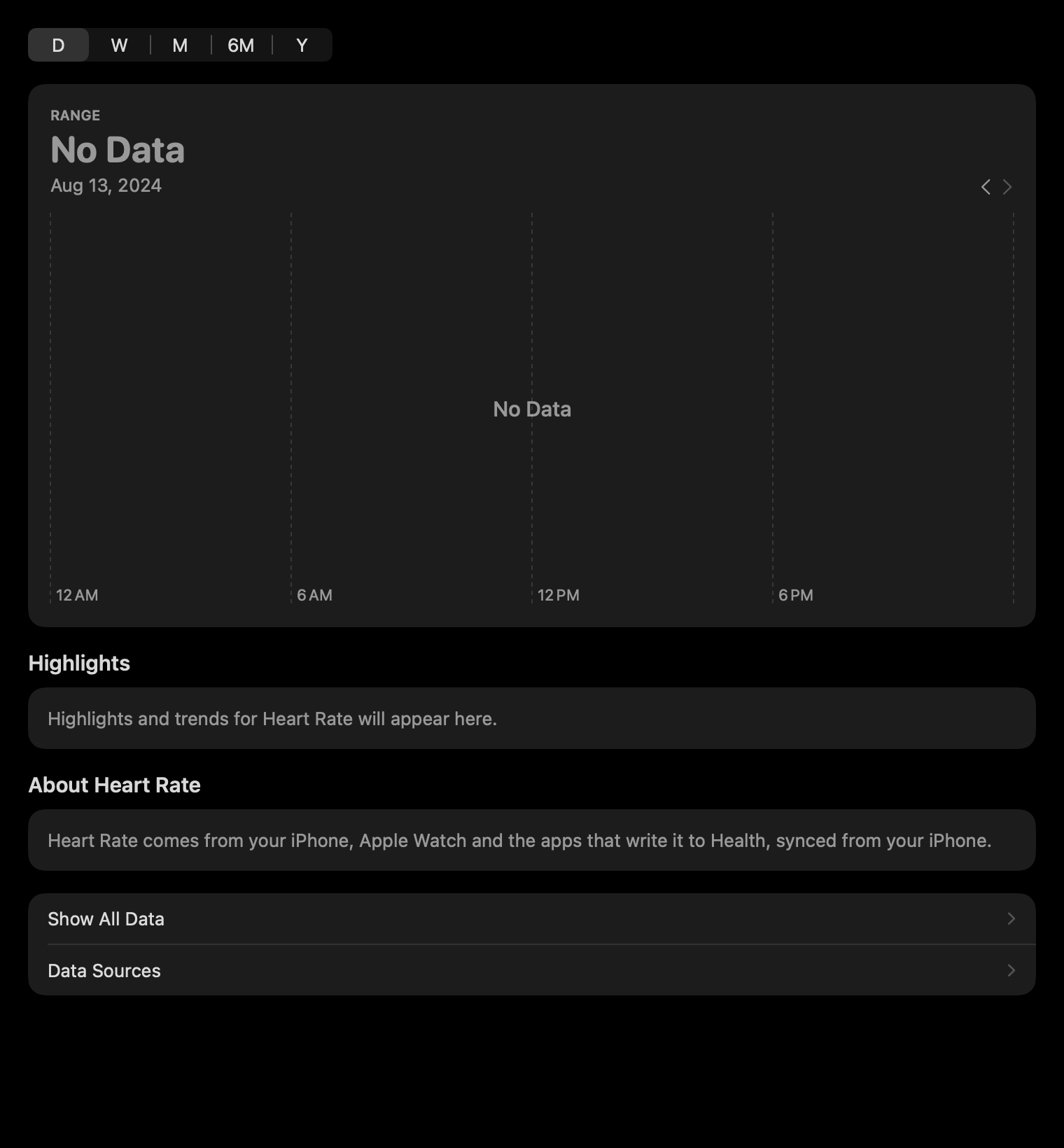 Metric Detail: Heart rate, day