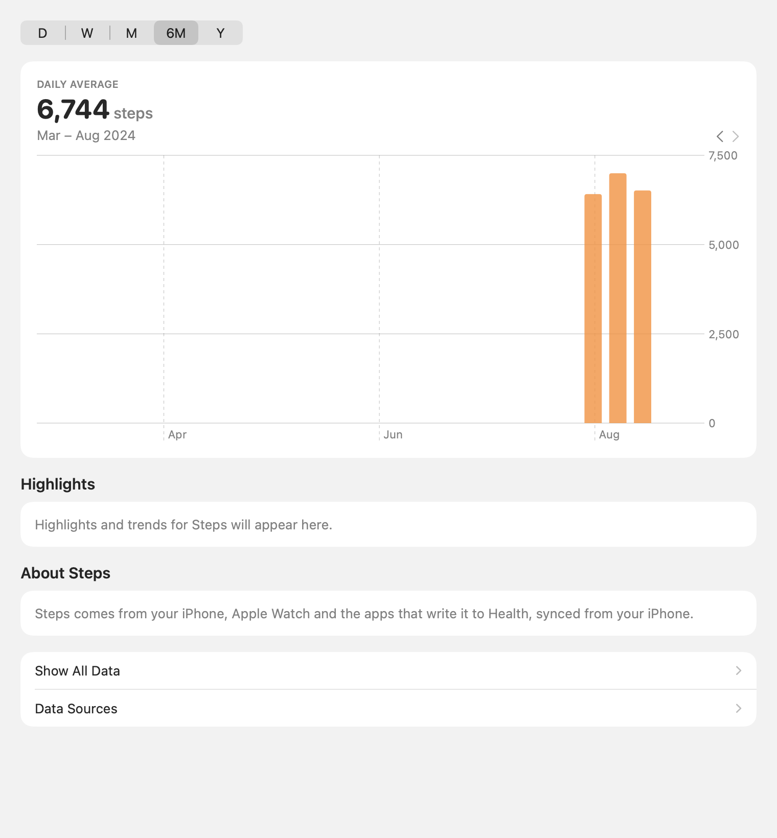 Metric Detail: Steps, 6 months