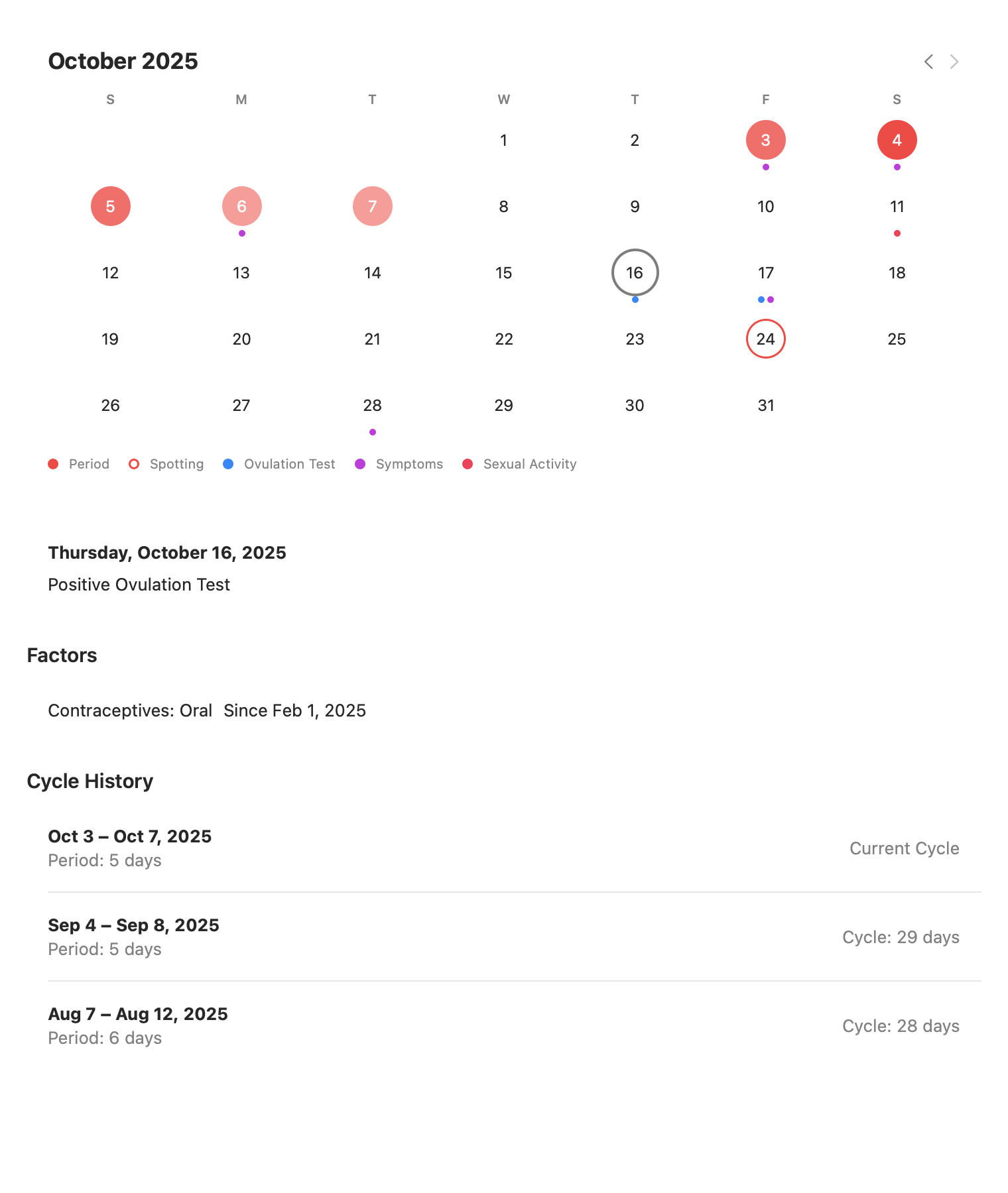 Cycle Tracking: With factors