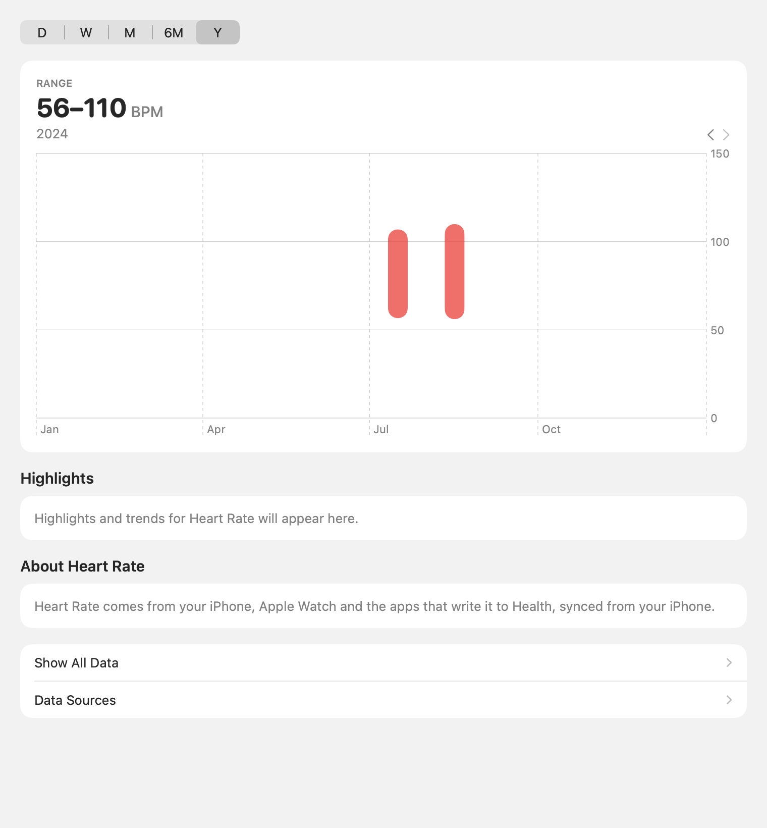 Metric Detail: Heart rate, year