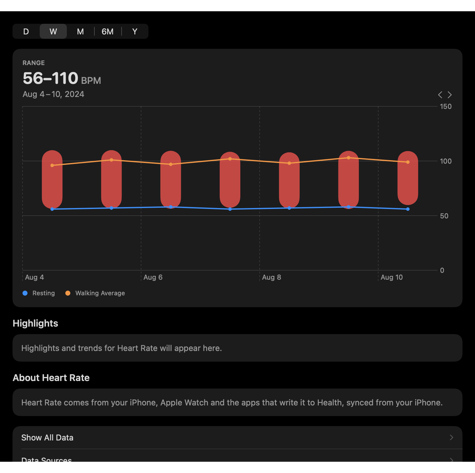 Heartbeat Series: Heart rate with resting and walking