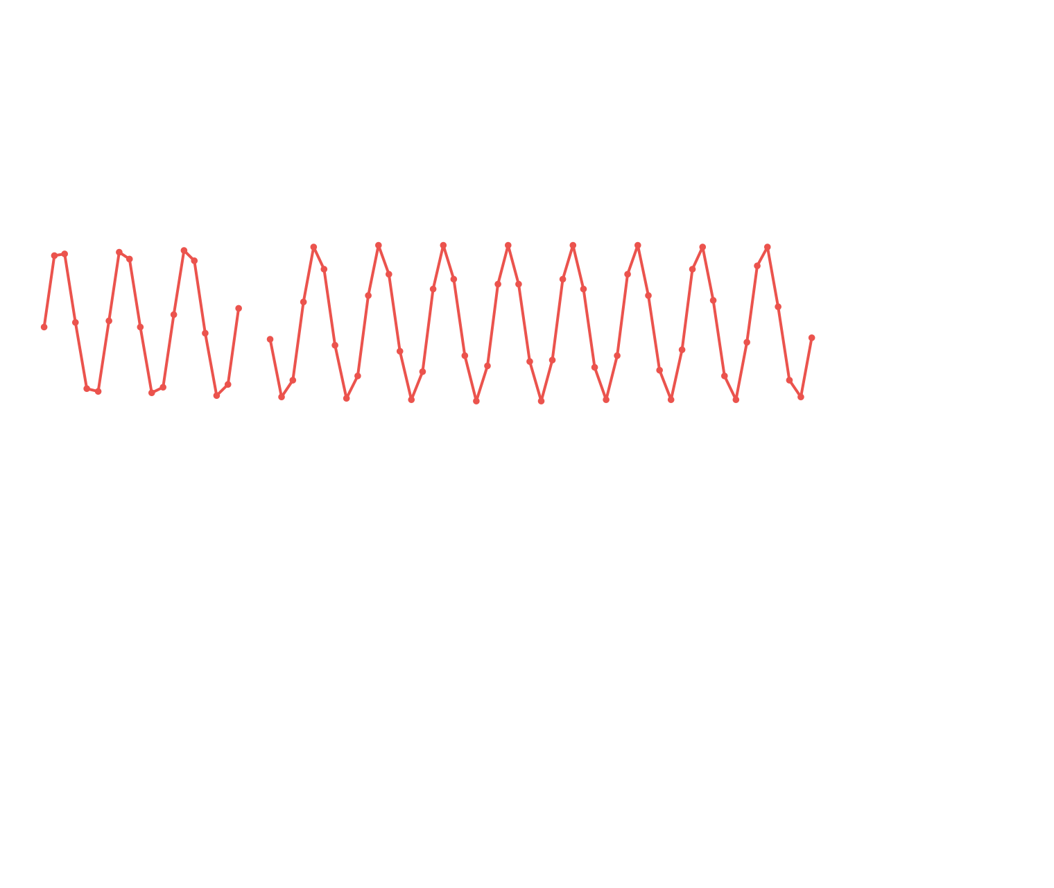 Heartbeat Series: Beats with a gap