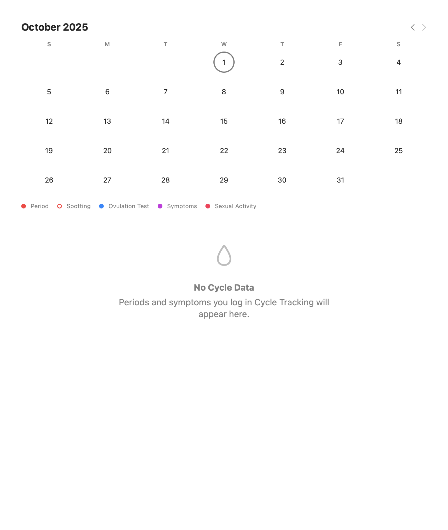 Cycle Tracking: No cycle data