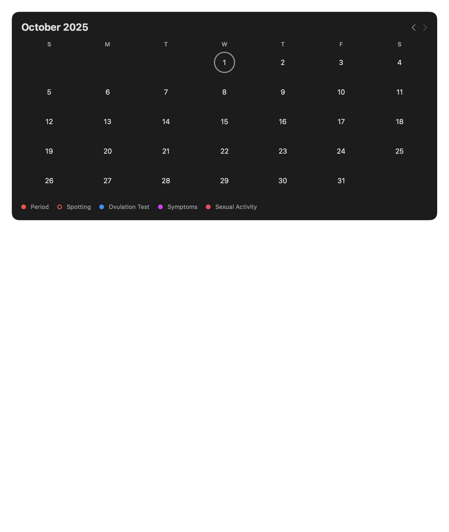 Cycle Tracking: No cycle data