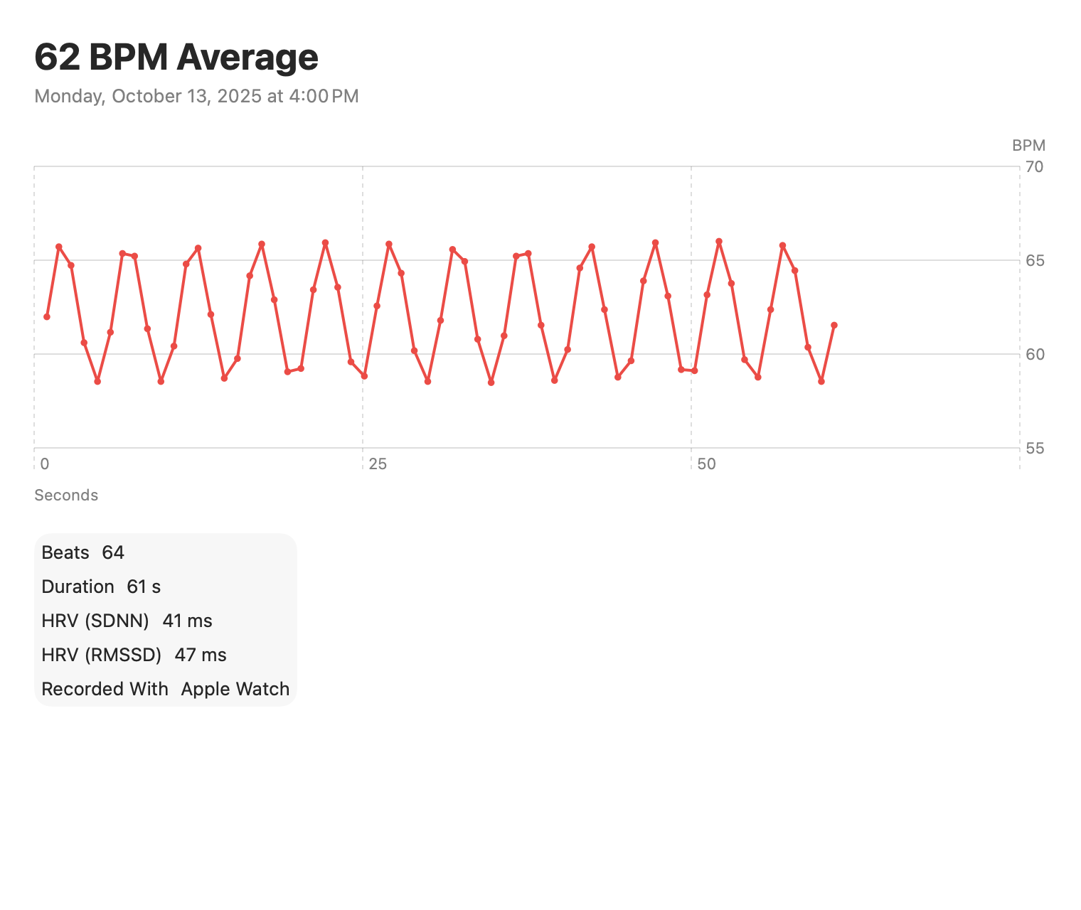 Heartbeat Series: A minute of beats