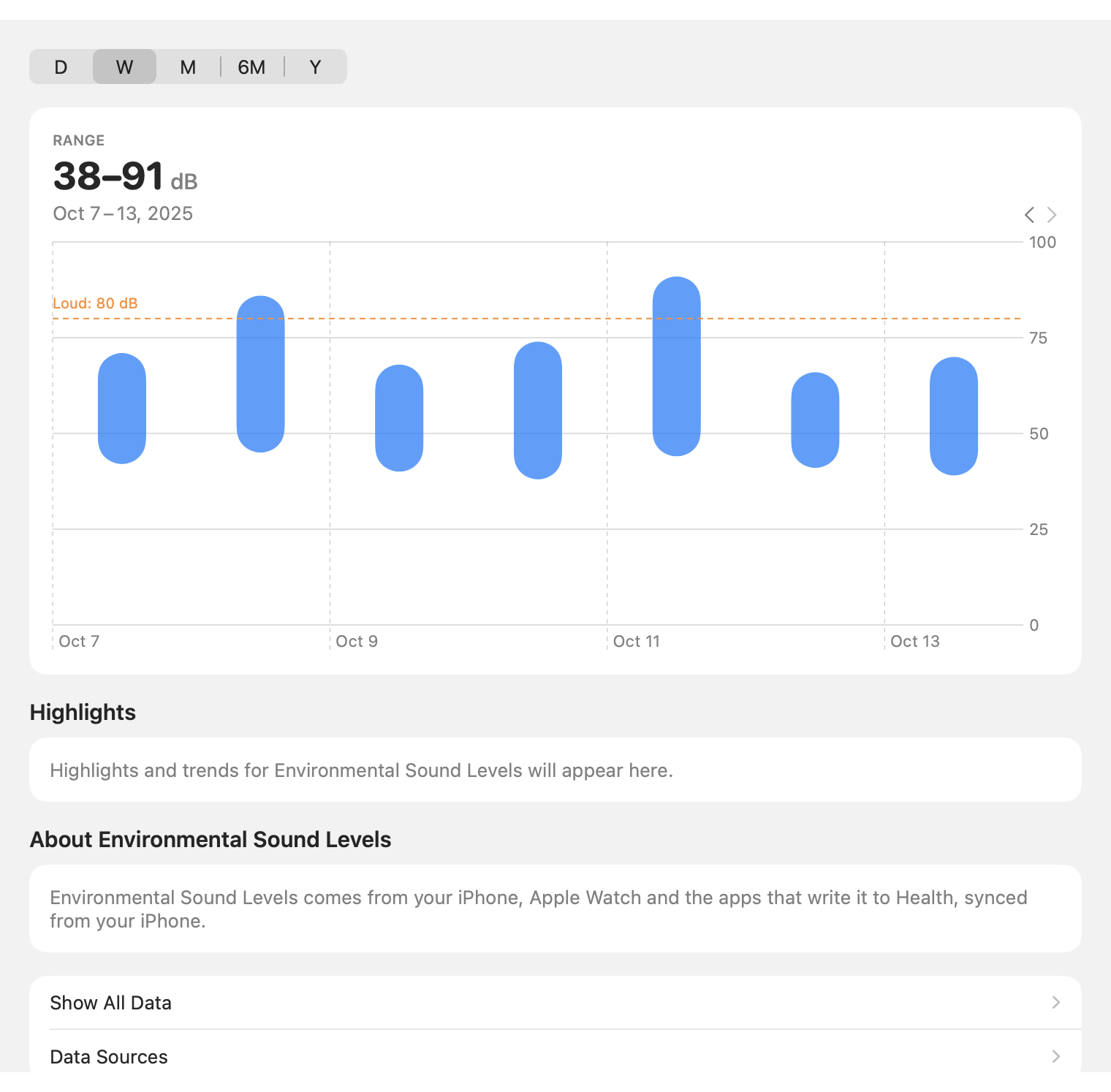 Audiograms: Environmental sound levels, week