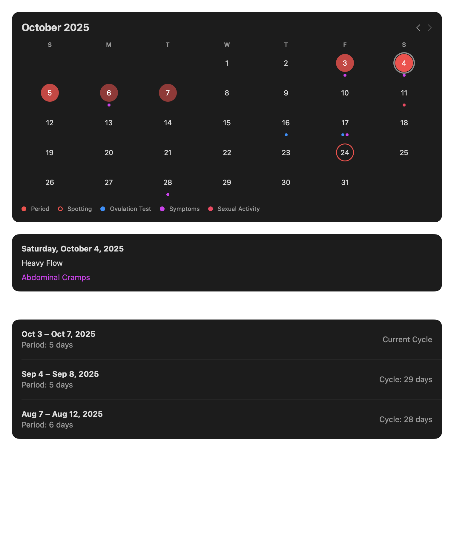 Cycle Tracking: Cycle Tracking
