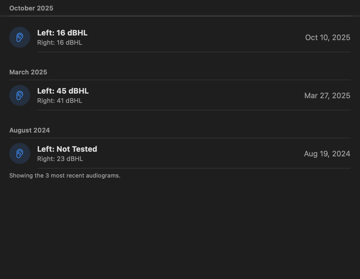 Audiograms: Audiograms, at the limit