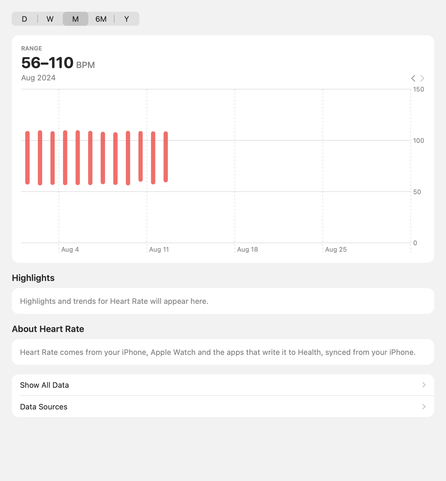 Metric Detail: Heart rate, month