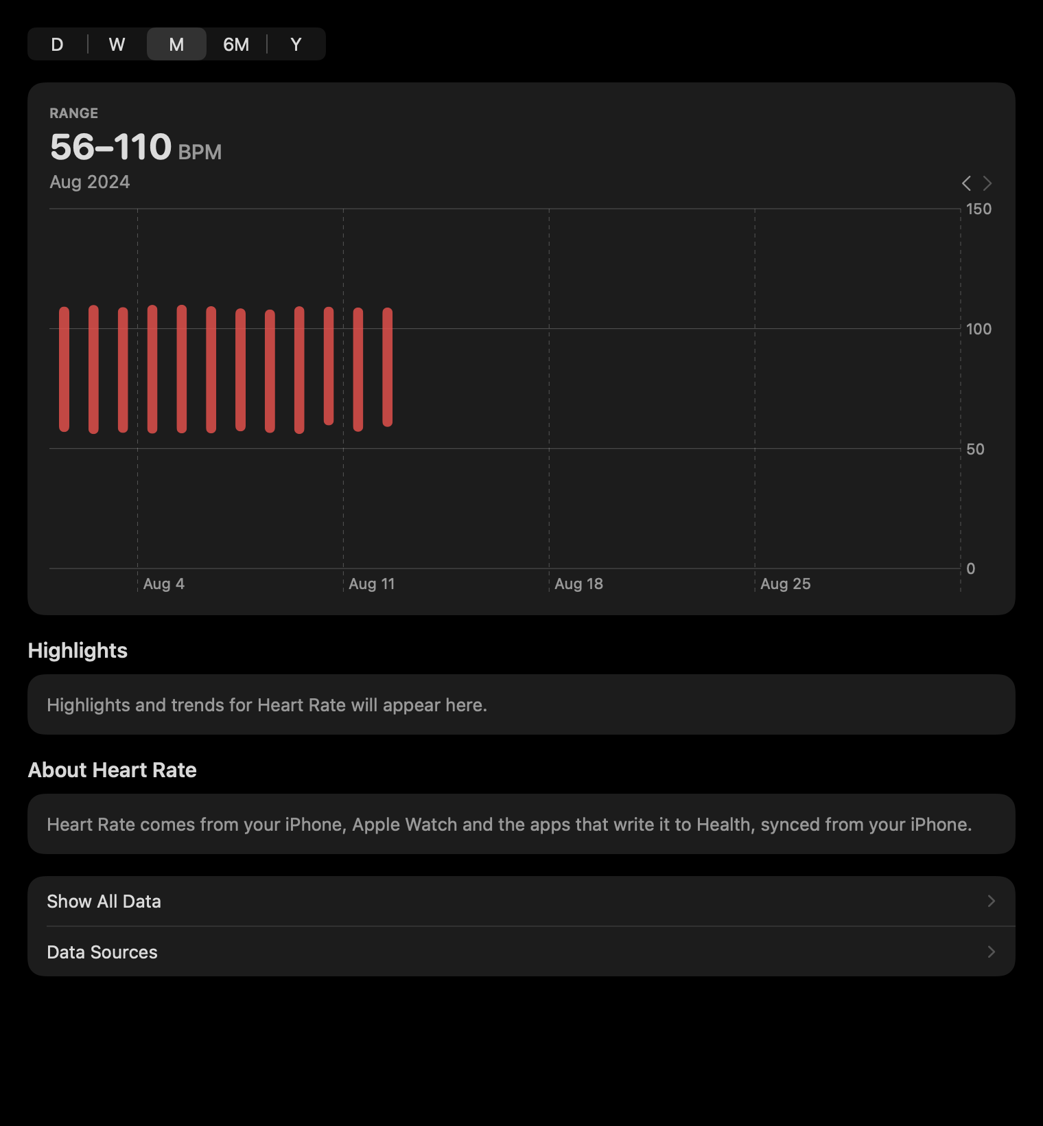 Metric Detail: Heart rate, month