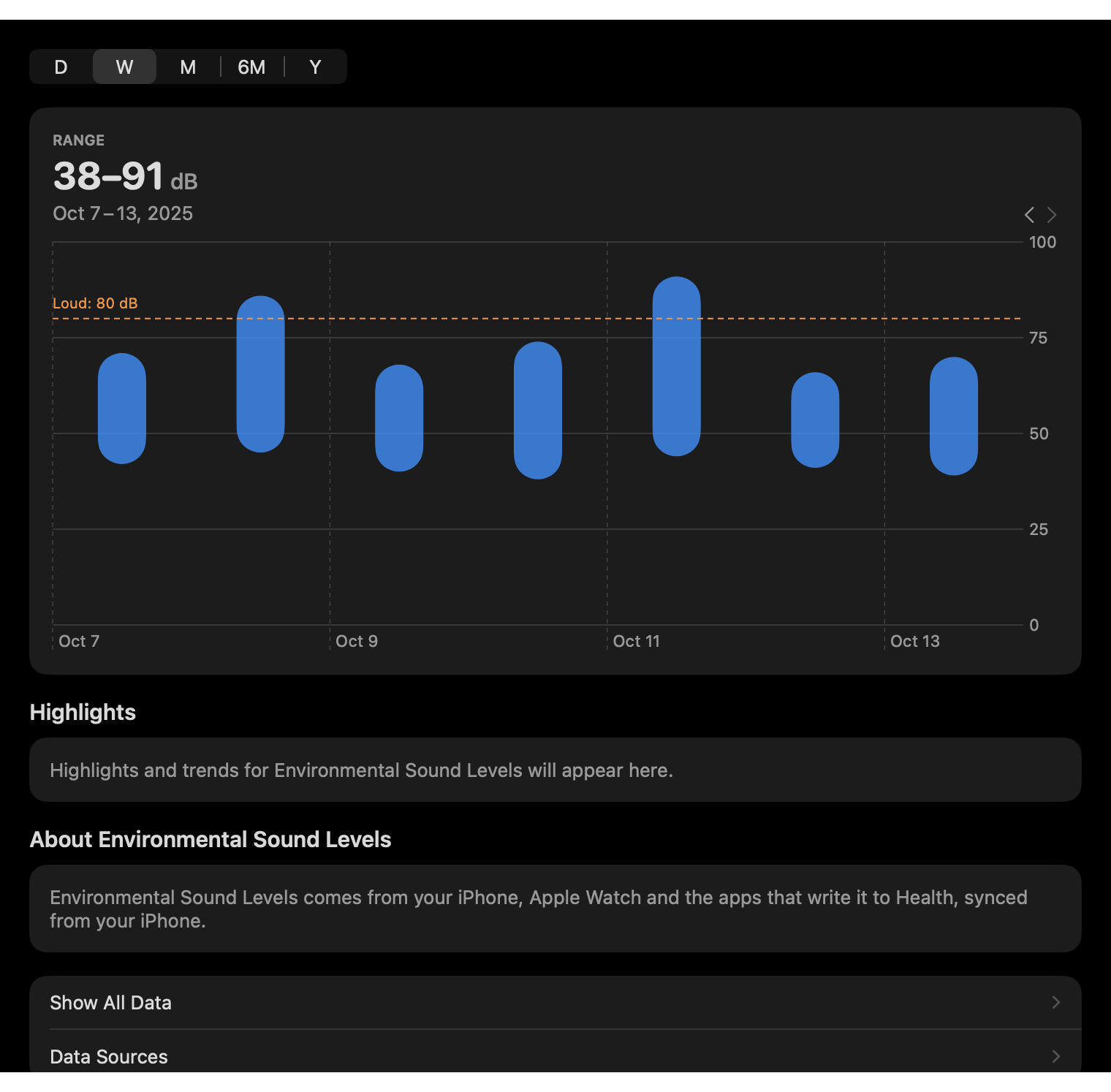 Audiograms: Environmental sound levels, week