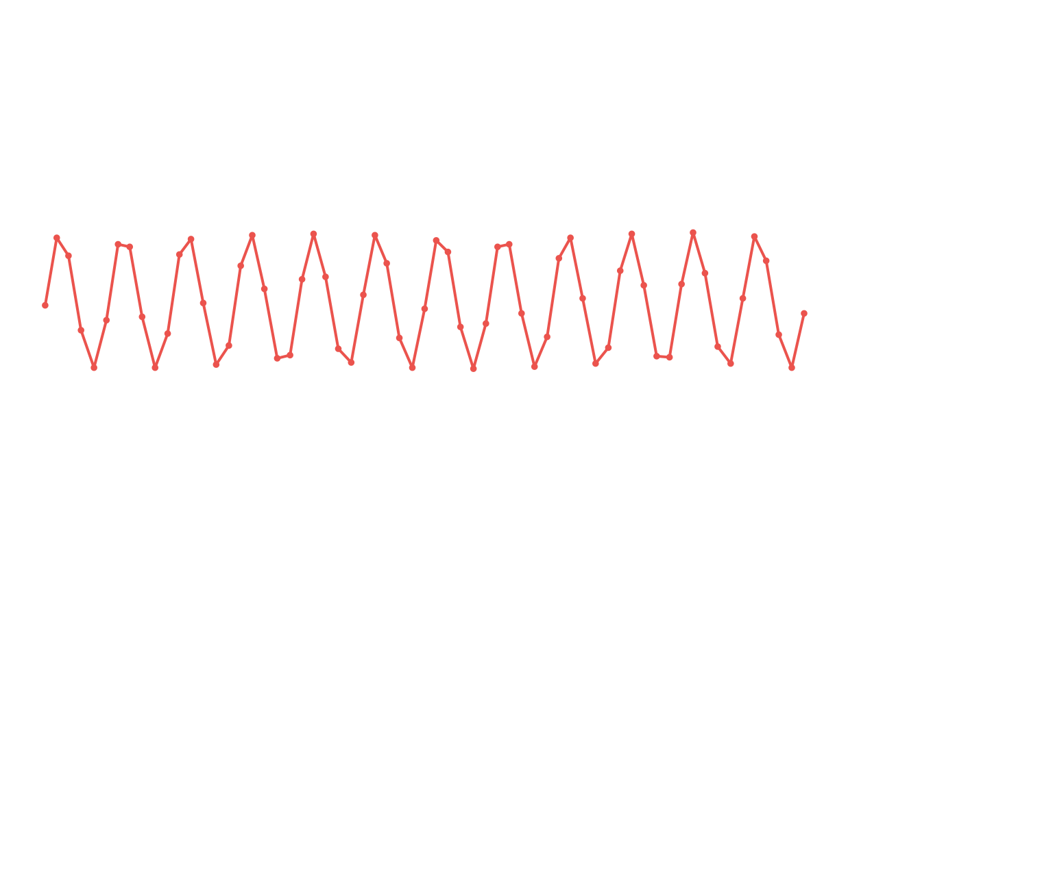 Heartbeat Series: A minute of beats