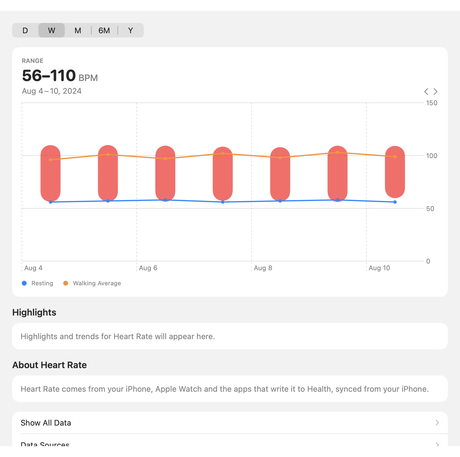 Heartbeat Series: Heart rate with resting and walking