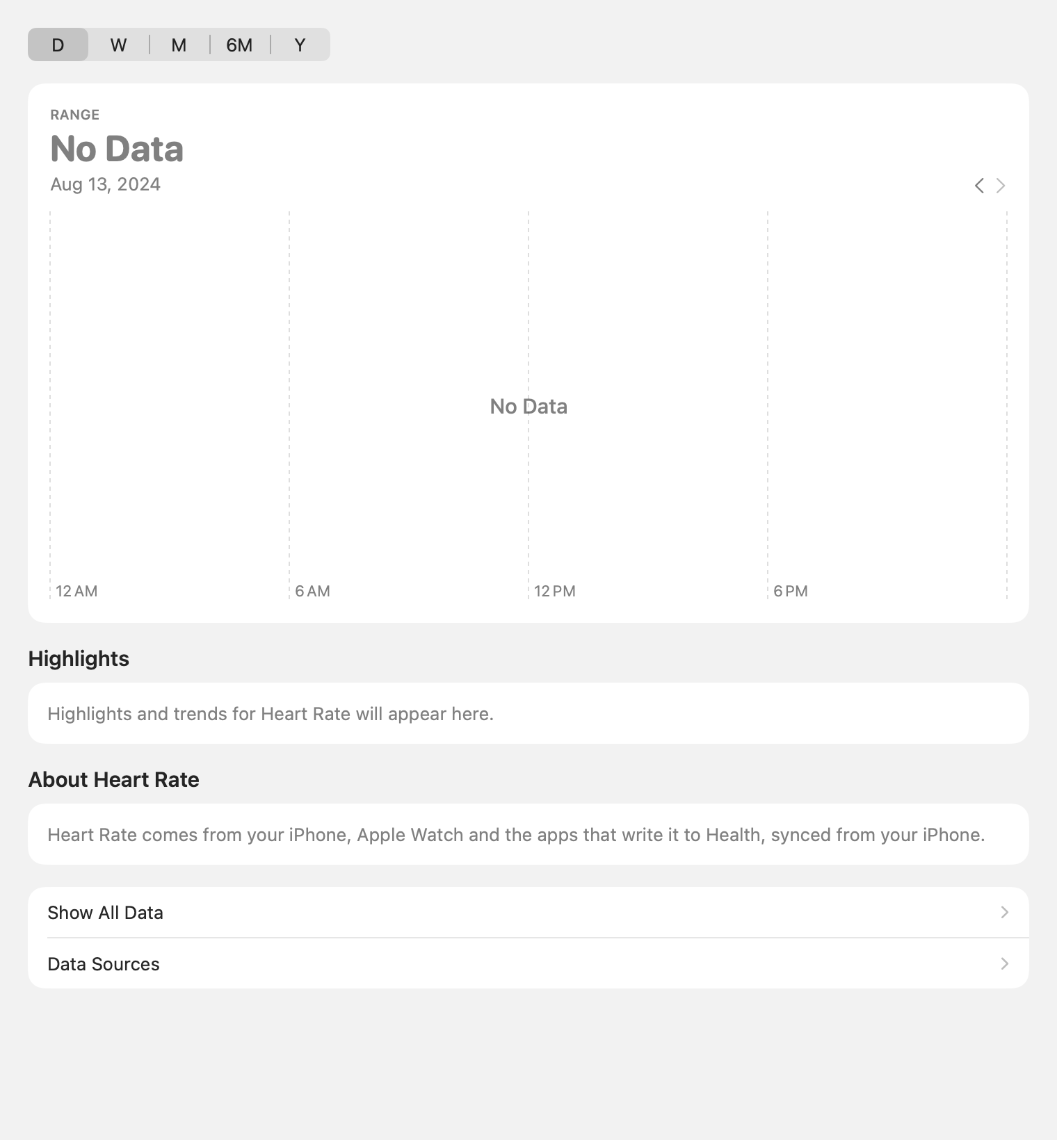 Metric Detail: Heart rate, day